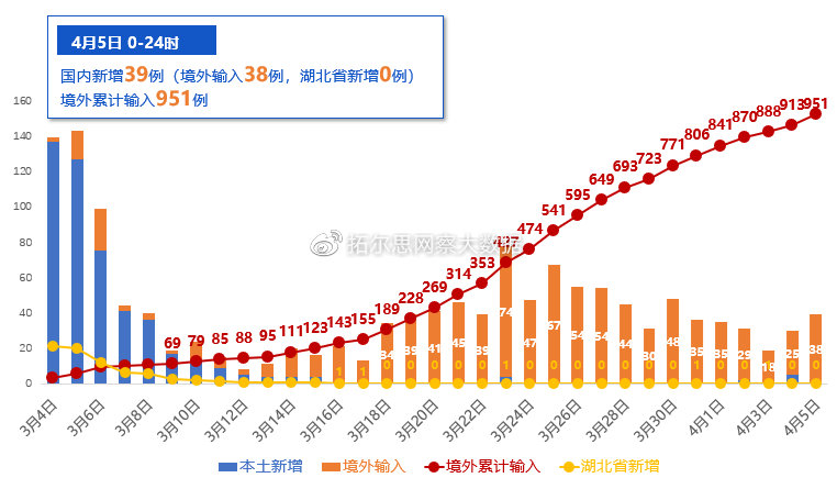 北京新冠疫情回顾与前瞻，起止时间、结束时间解析