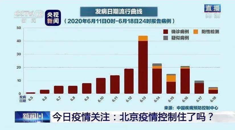 北京新冠疫情回顾与前瞻，起止时间、结束时间解析