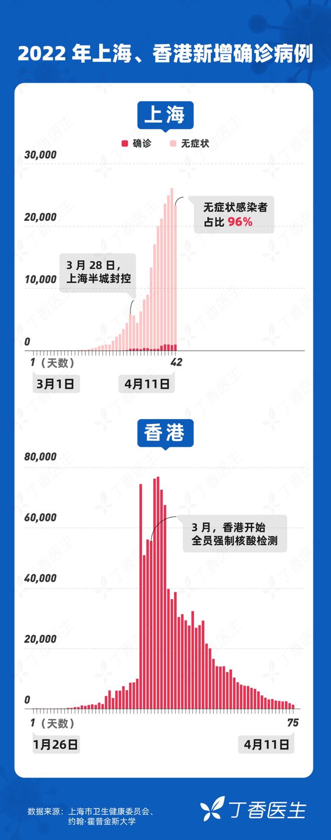 上海新冠疫情回顾与反思，开始与结束的时间节点