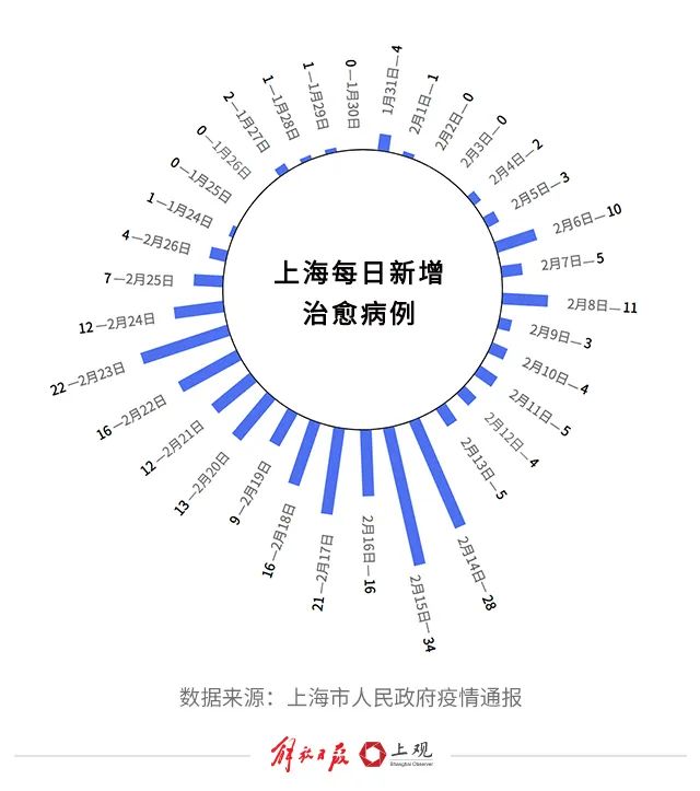 上海新冠疫情回顾与反思，开始与结束的时间节点