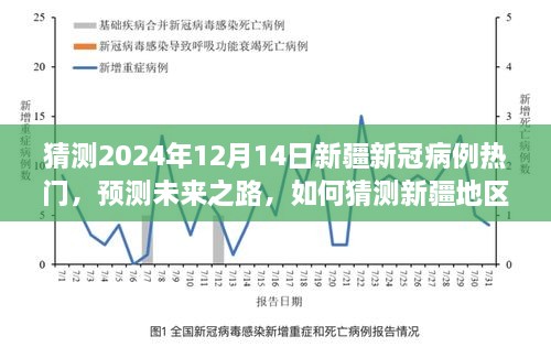 新疆新冠疫情开始与结束的时间探究