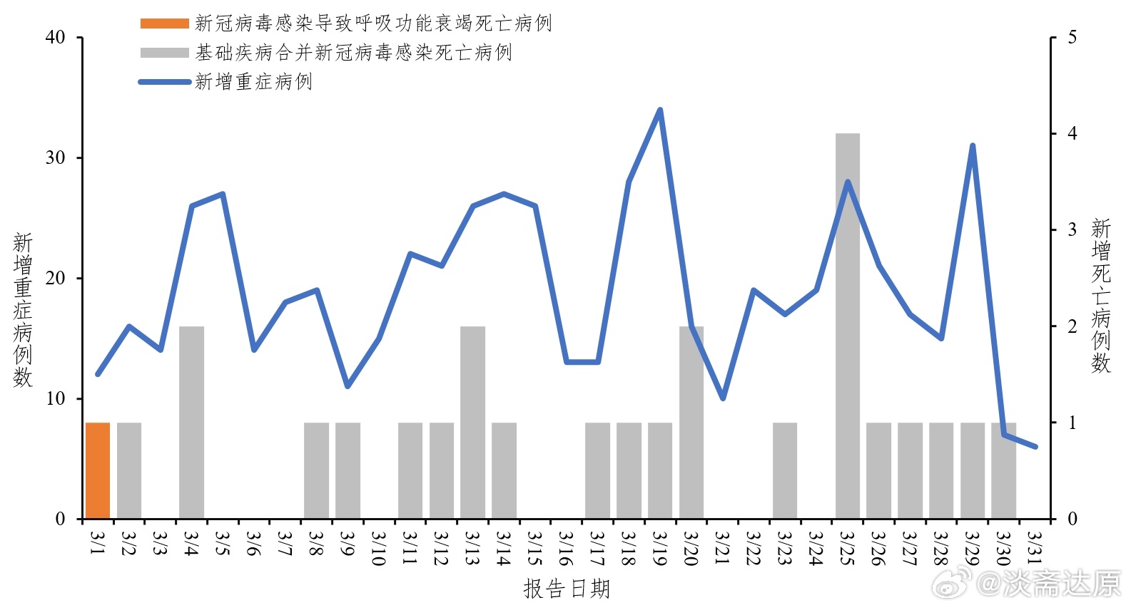 新疆新冠疫情开始与结束的时间探究