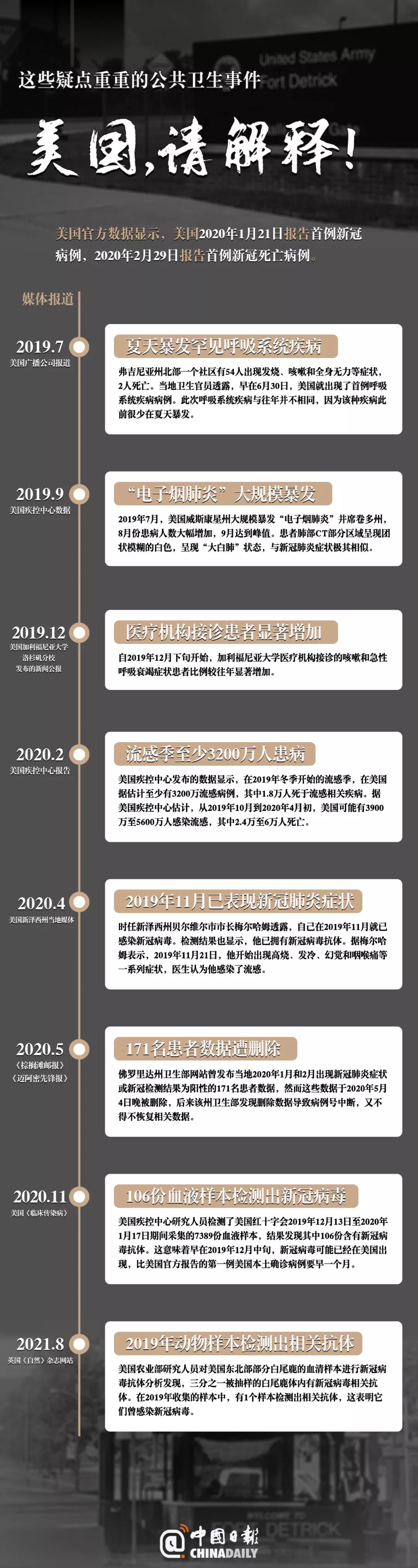 中国新冠疫情大事件时间表回顾与梳理图片版