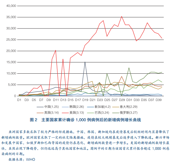 全球视角下的疫情开始与现状观察与反思