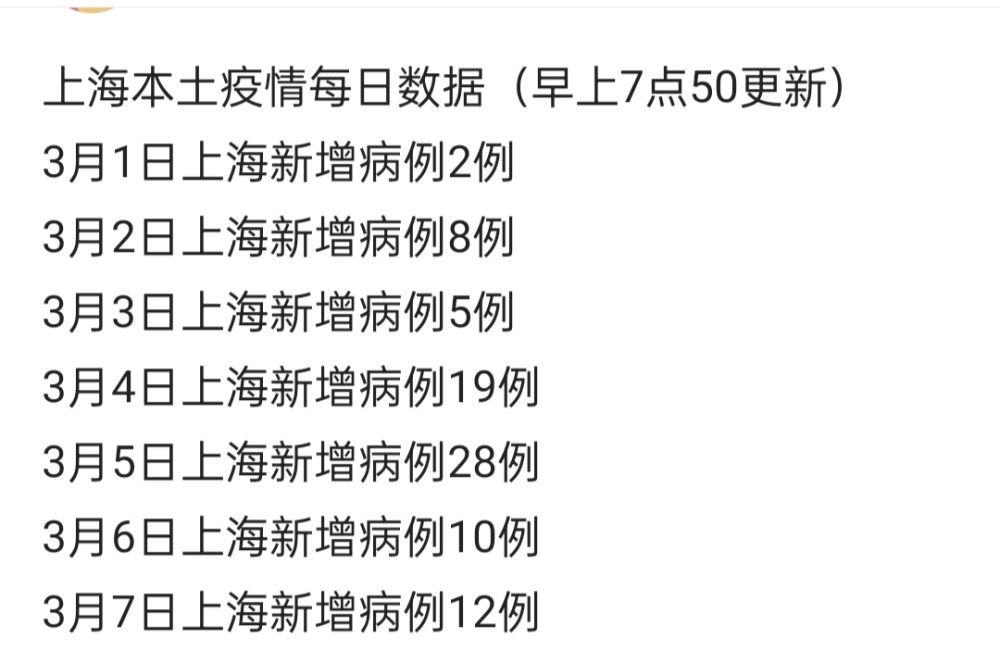 新冠疫情下上海封锁起始日期详解