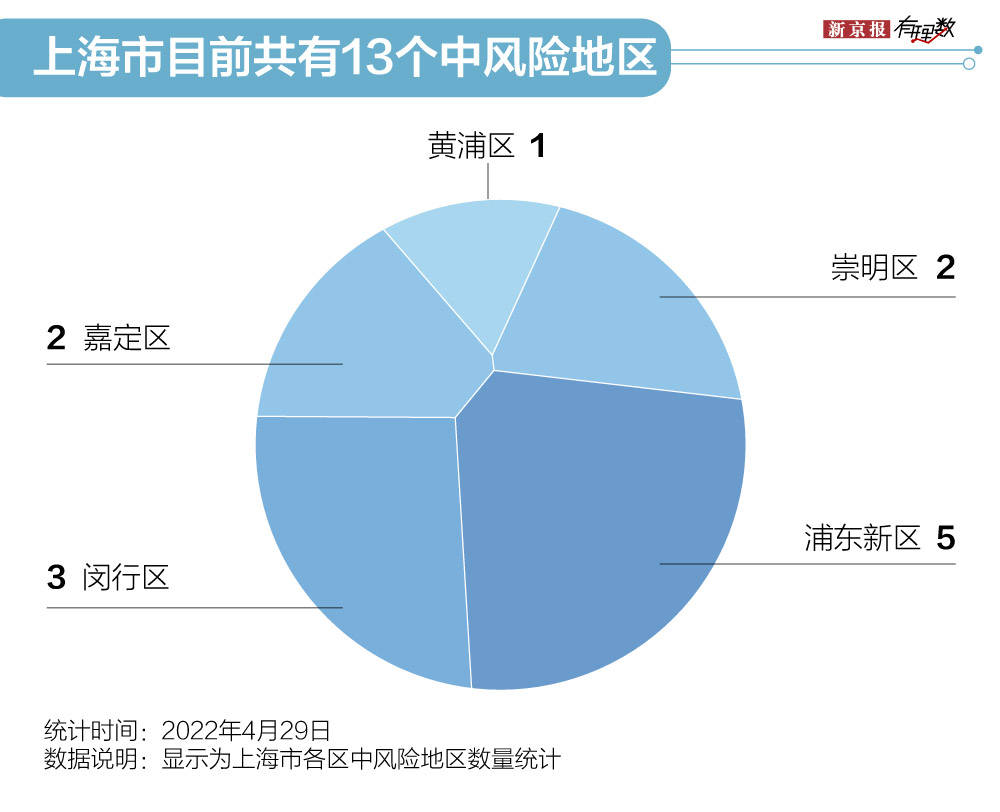 上海疫情大爆发，挑战与应对策略