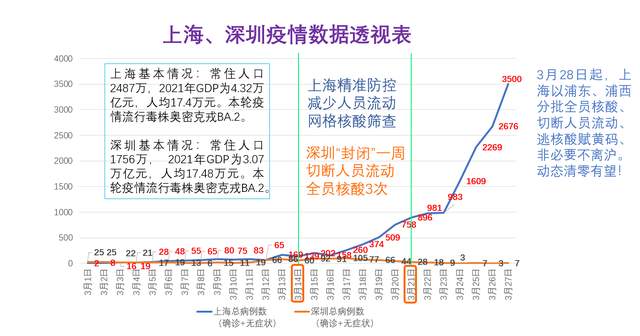 上海疫情大爆发，挑战与应对策略