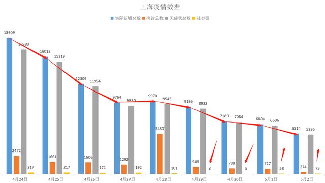 上海疫情下的城市挑战及应对策略