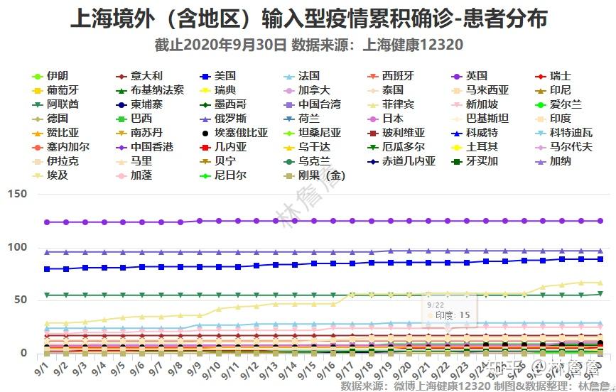 上海疫情起始日期探究