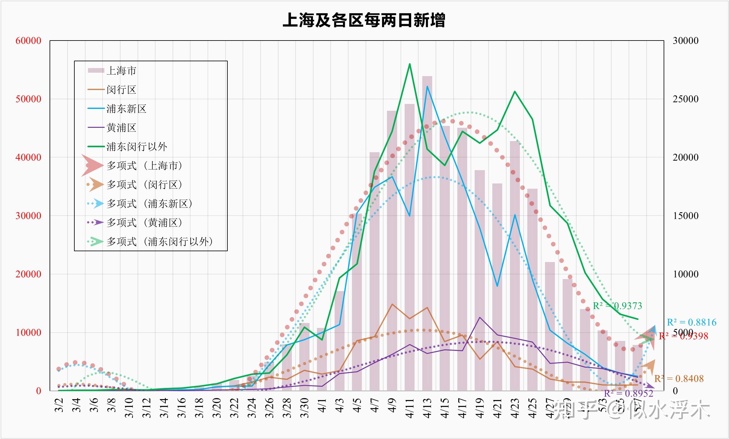 上海疫情起始日期探究