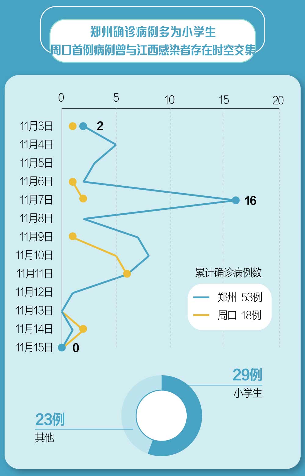 郑州疫情起始时间探究