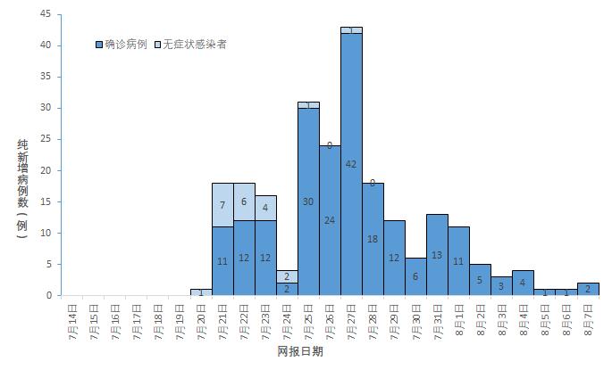 郑州疫情起始时间探究