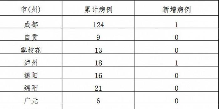 四川新冠疫情的起源与演变概述