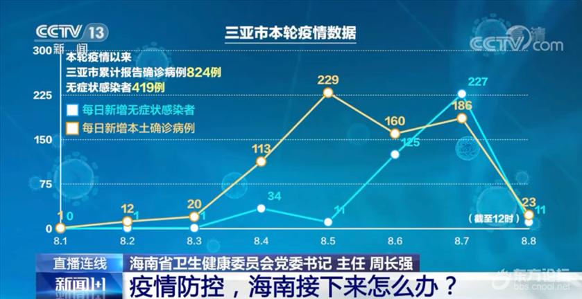 海南省疫情爆发时间，回顾过去，前瞻未来