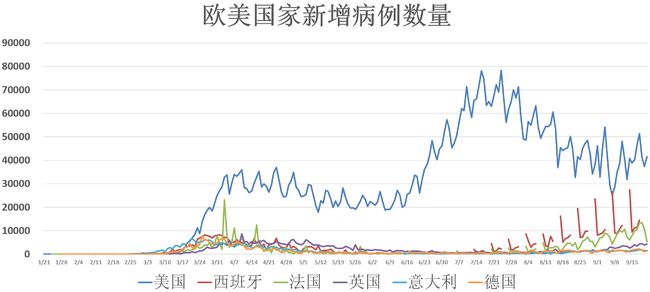 新冠疫情起源与全球公共卫生挑战，全球视野下的影响与开始