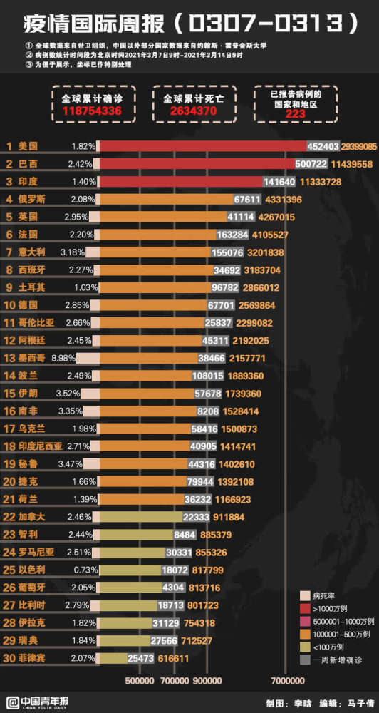 新冠疫情起源与出现时间，全球公共卫生危机揭开序幕