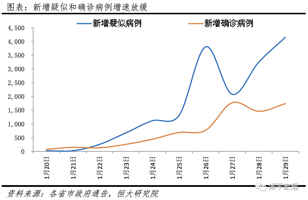 新冠疫情发生的时间及其对社会经济、生活的深远影响