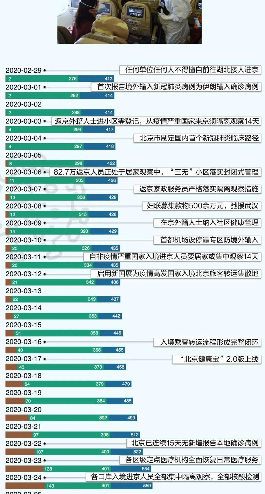 新冠状疫情回顾与反思，疫情开始之初的审视与反思