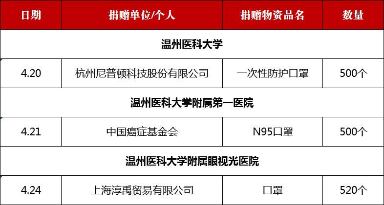 新冠状疫情回顾与反思，疫情开始之初的审视与反思