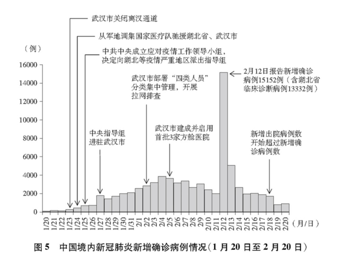 吉林省新冠疫情的起源与演变概况