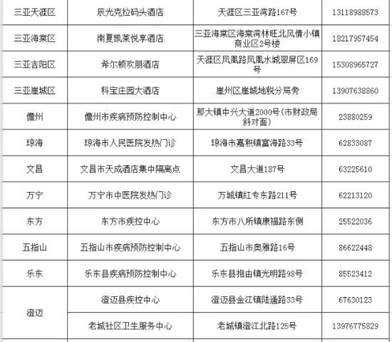 海南新冠疫情一级预警启动及应对策略