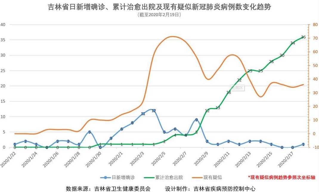 吉林疫情起始时间及影响概述