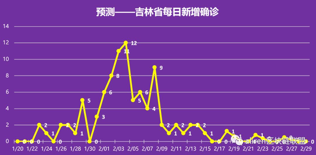 吉林疫情起始时间及影响概述