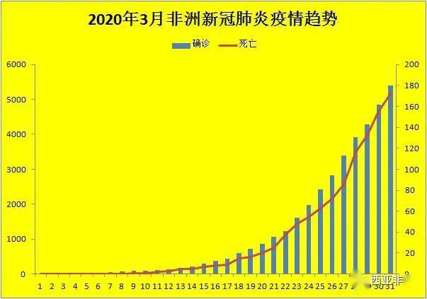 2020年7月新冠疫情全球态势与中国应对策略