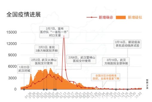 中国疫情开始时间及其深远影响