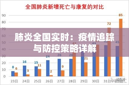 探究肺炎疫情起源时间