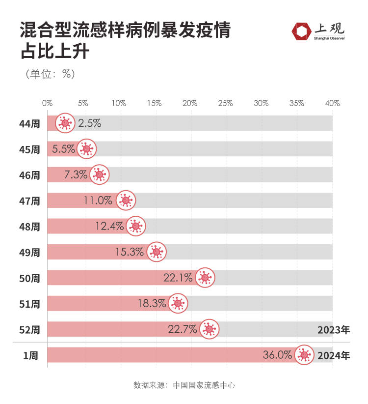 中国疫情开始时间及其深远影响