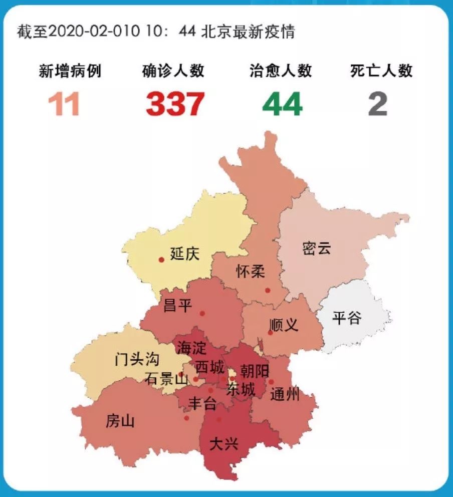 北京疫情回顾与反思，起始时刻及影响