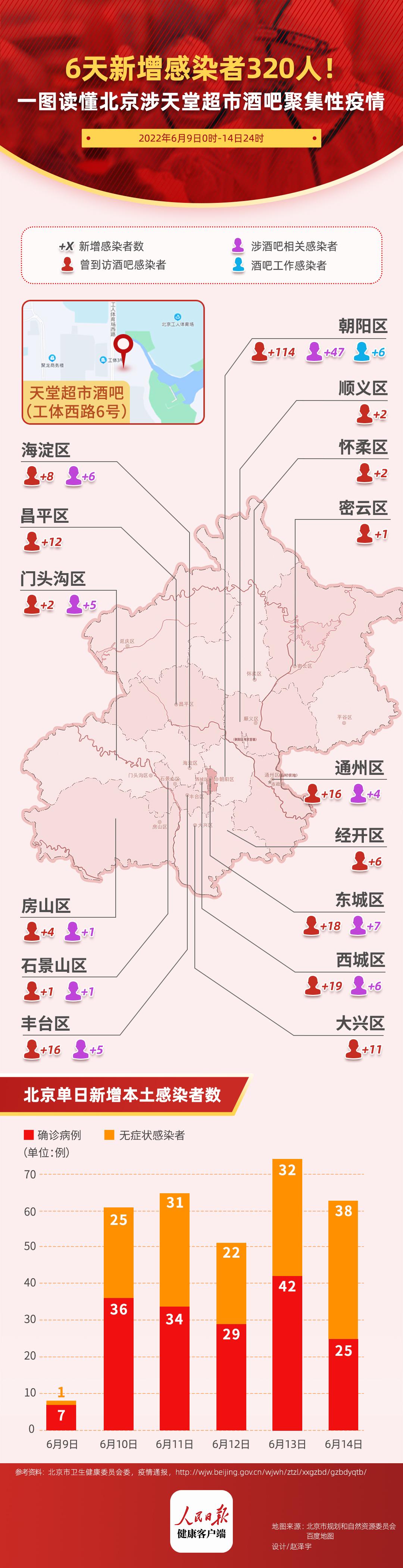 北京疫情起始日期深度探究