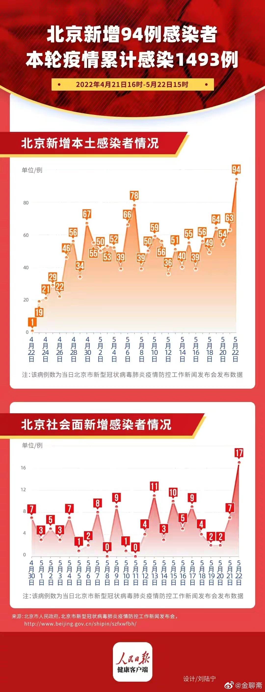 北京疫情回顾，开始、演变与未来前瞻