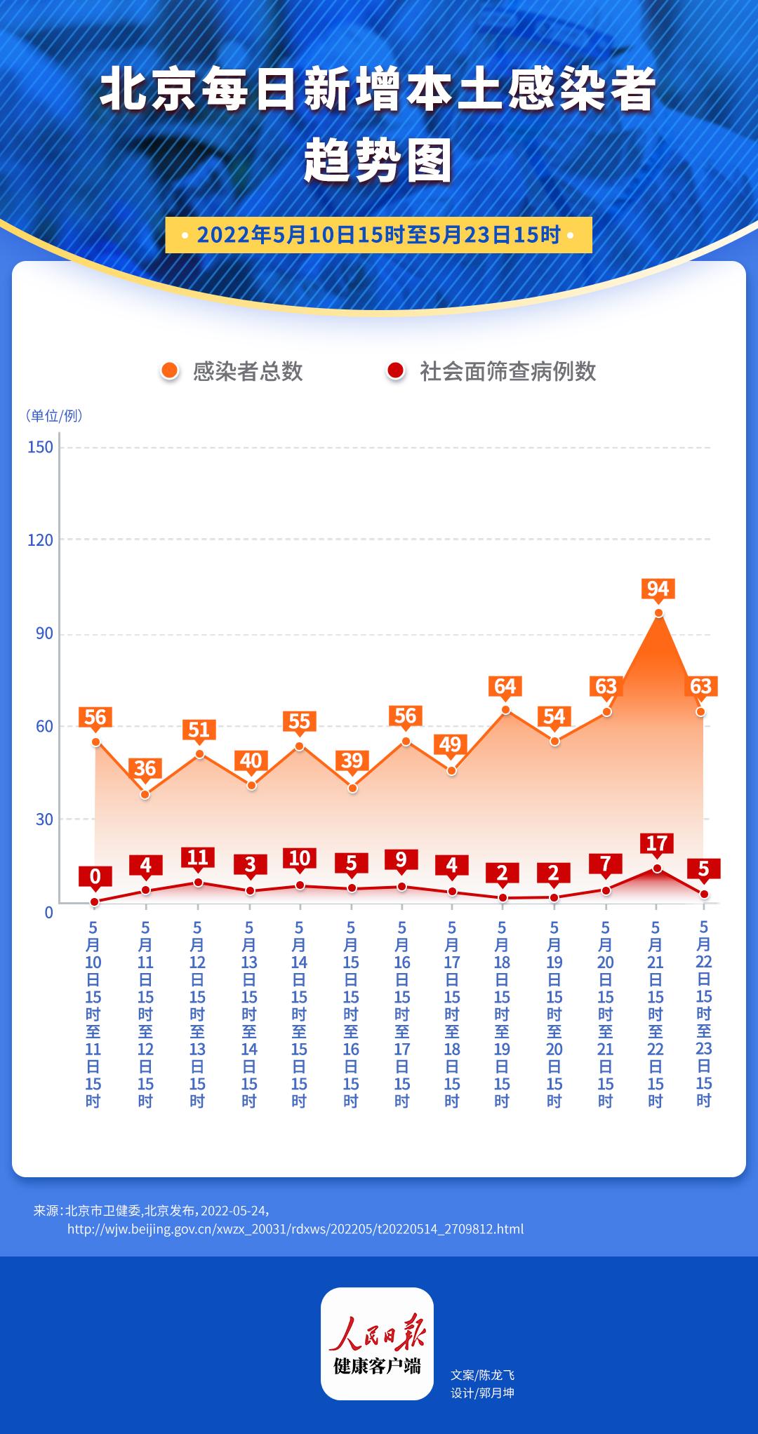 北京疫情结束时间预测及应对策略探讨