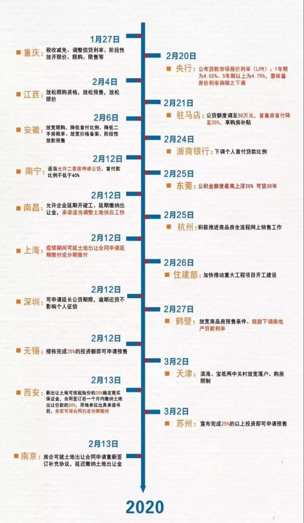北京疫情解除时间表，回顾历程，前瞻未来