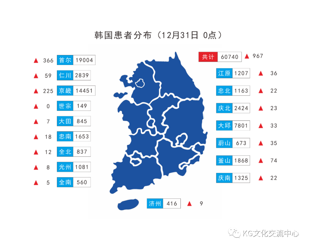 韩国今日疫情概况