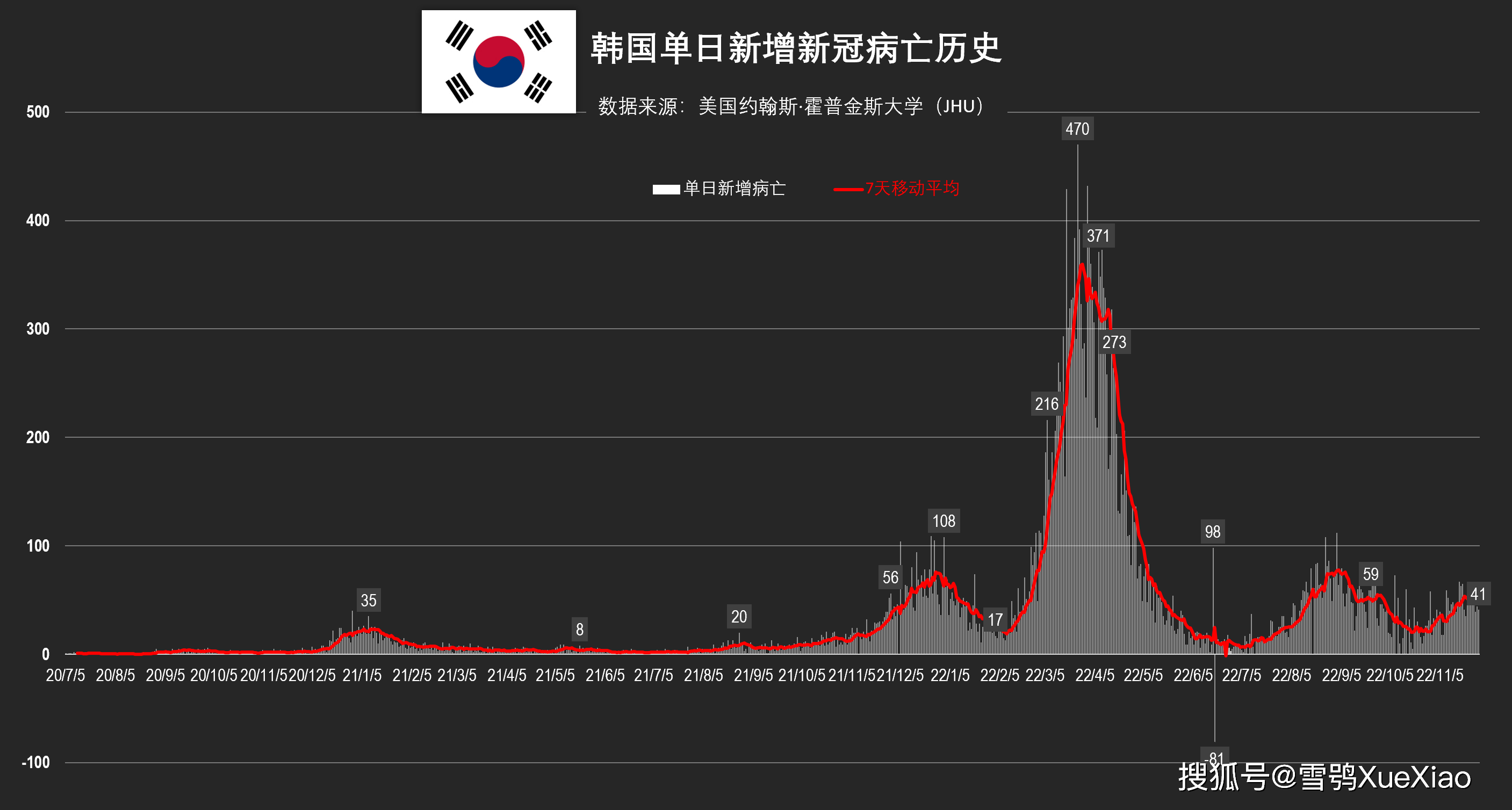 韩国今日疫情概况