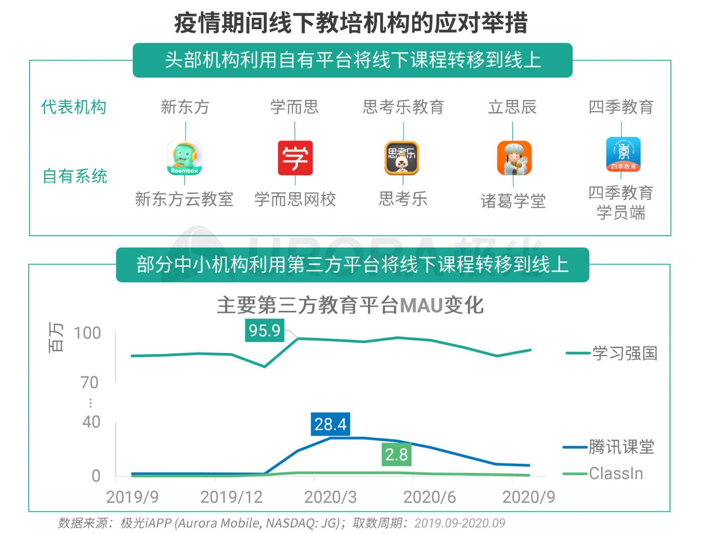 疫情期间教育辅导机构的挑战与机遇并存