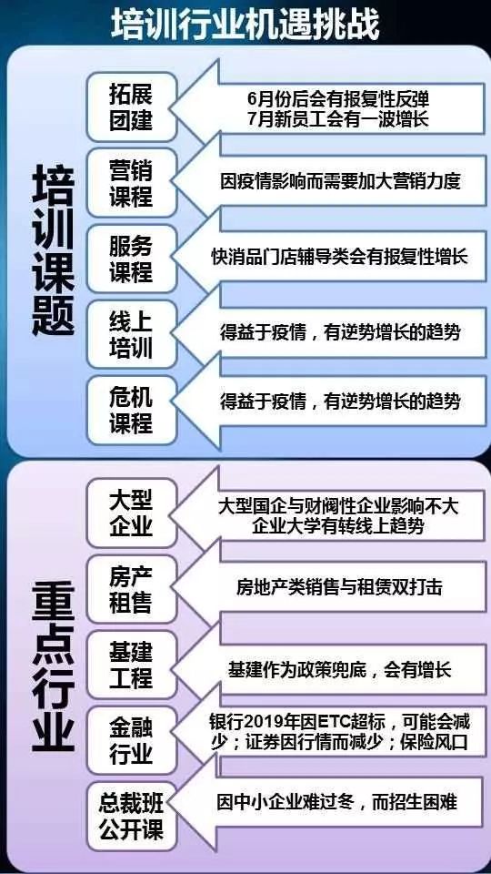 疫情期间教育辅导机构的挑战与机遇并存