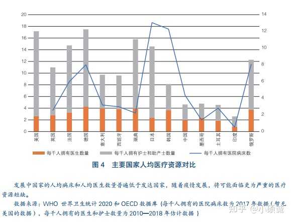 疫情结束时间预测与反思，以2022年为观察窗口