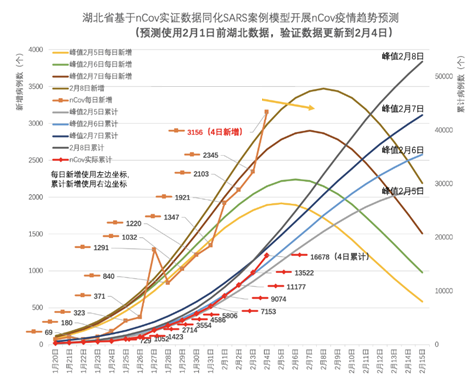 疫情结束时间预测与未来之路探寻