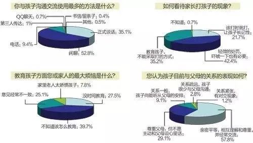 疫情下家庭教育现状调查报告