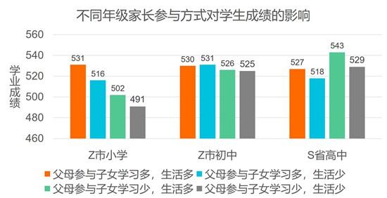 疫情期间家庭教育的重要性与影响