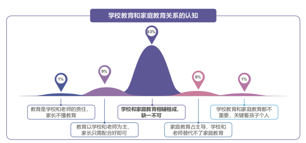 疫情期间家庭教育的重要性与影响