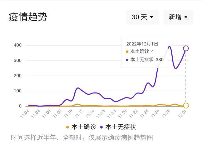 疫情解封，开启新希望之门——以2023年12月7日为界