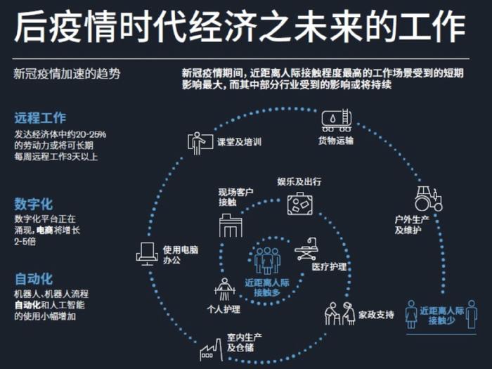 中国疫情放开，新起点与未来展望