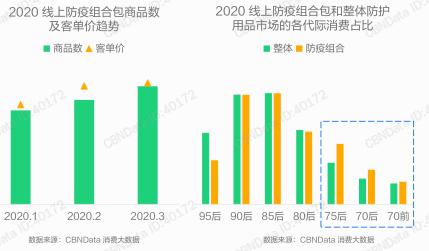 疫情开始的时间与影响，回顾过去，前瞻未来