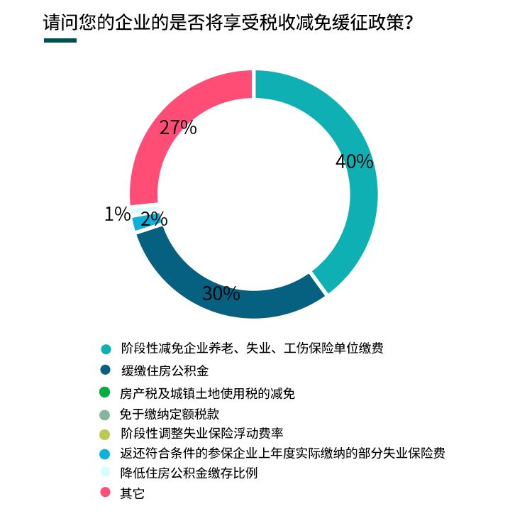 江西疫情三年税费减免政策，助力企业复苏与民生改善