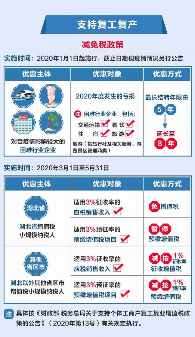 增值税疫情减免政策助力企业逆境前行